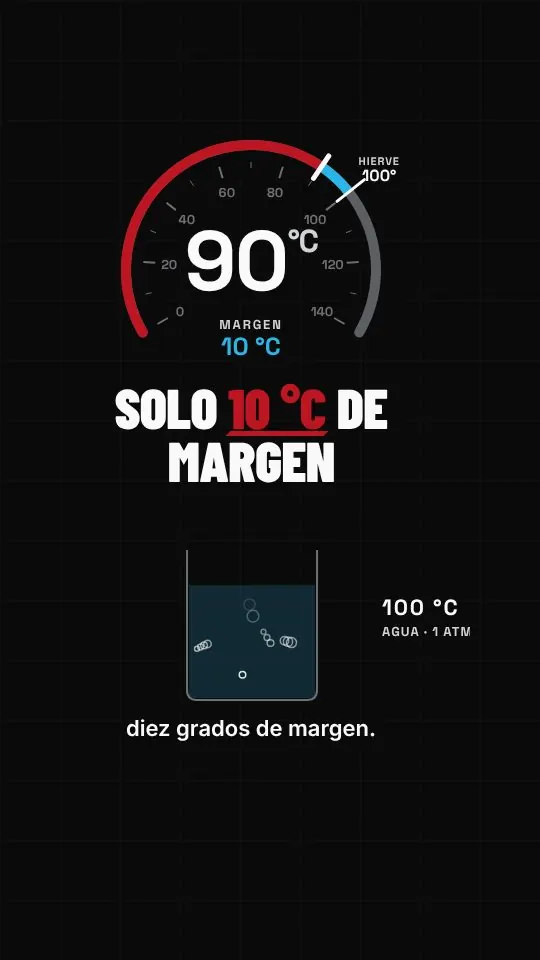 Reel de Nivel Cero: solo 10 grados de margen